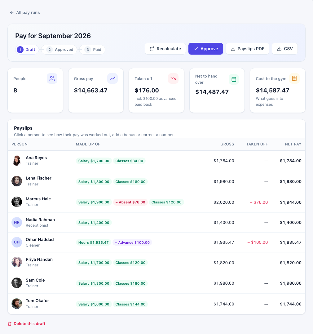 Pay for September 2026, Draft: Recalculate, Approve, Payslips PDF and CSV; people, gross pay, taken off, net to hand over and cost to the gym; and a payslip row per person showing what it is made up of
