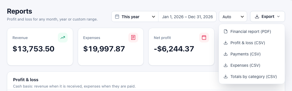 The Export menu open on Reports: Financial report (PDF), Profit and loss (CSV), Payments (CSV), Expenses (CSV) and Totals by category (CSV)