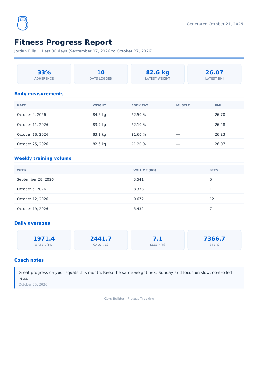 The Fitness Progress Report PDF for one member over the last 30 days