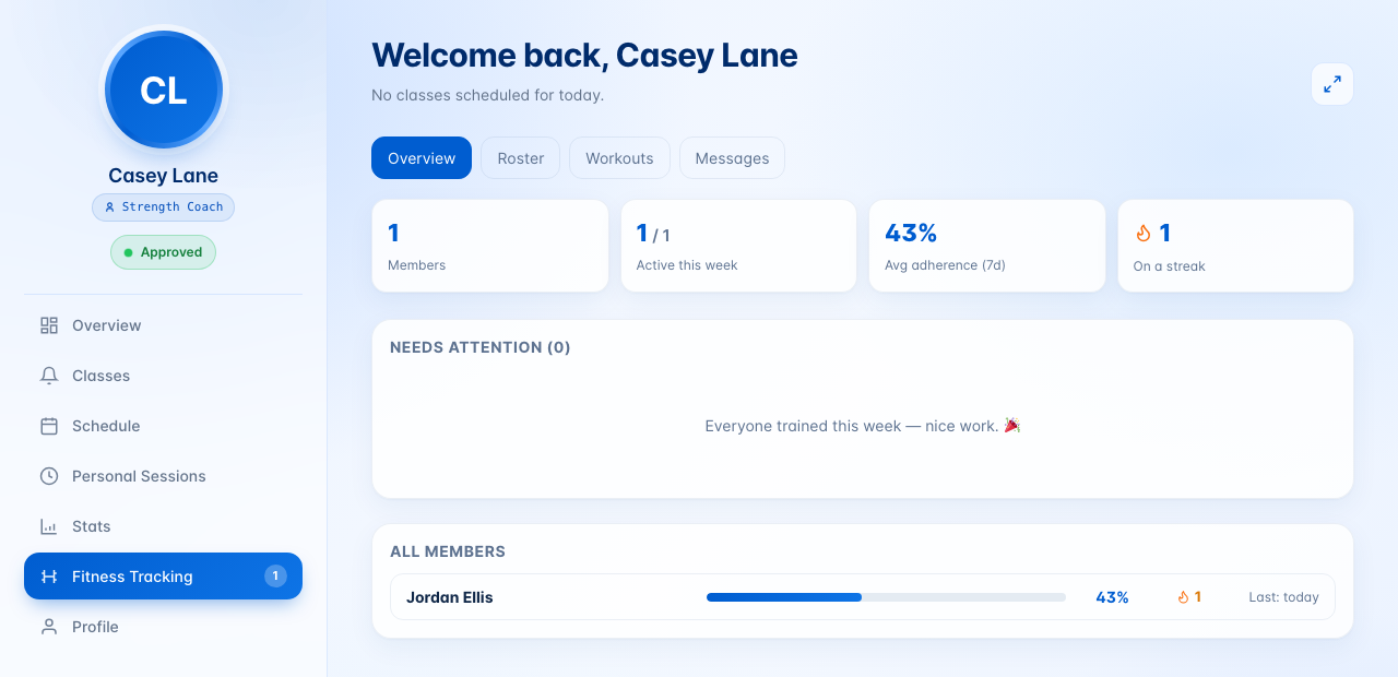 The trainer dashboard with Fitness Tracking open on the Overview tab