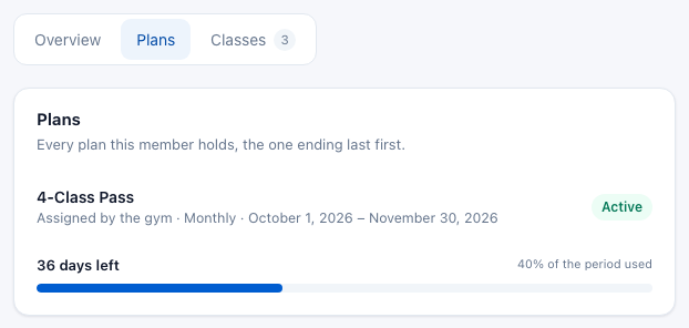 The Plans tab with one plan, its dates and days left