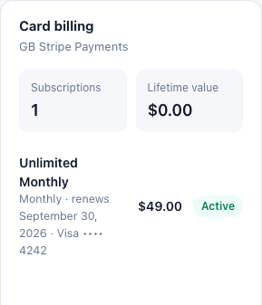 The Card billing panel on Amelia Hart's member page: 1 subscription, lifetime value $0.00 because no card payment has come through for it yet, Unlimited Monthly at $49.00 renewing September 30, 2026, Visa ending 4242, Active